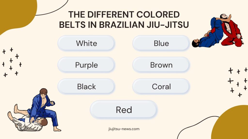 The Different Colored Belts in Brazilian Jiu-Jitsu