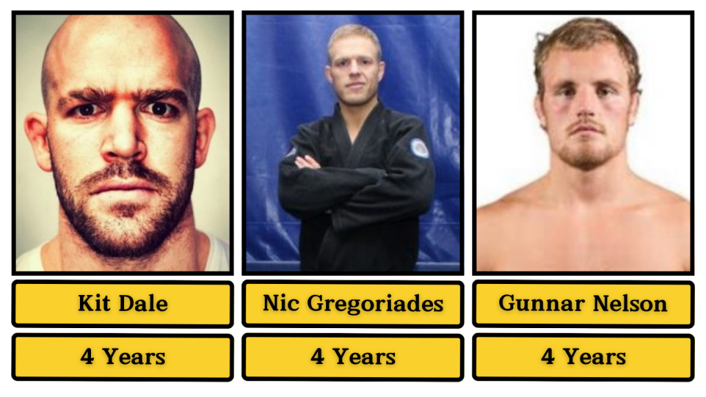 10 Fastest Jiu-Jitsu Black Belt Promotions Ever—Who Broke the Rules?